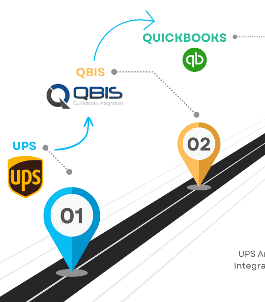QuickBooks Integrations